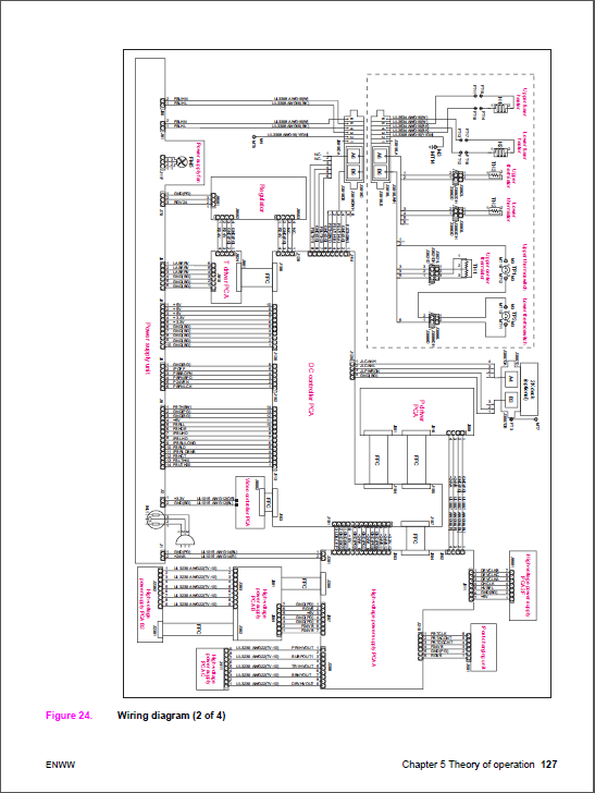 HP Color LaserJet 9500 MFP Service Manual-6